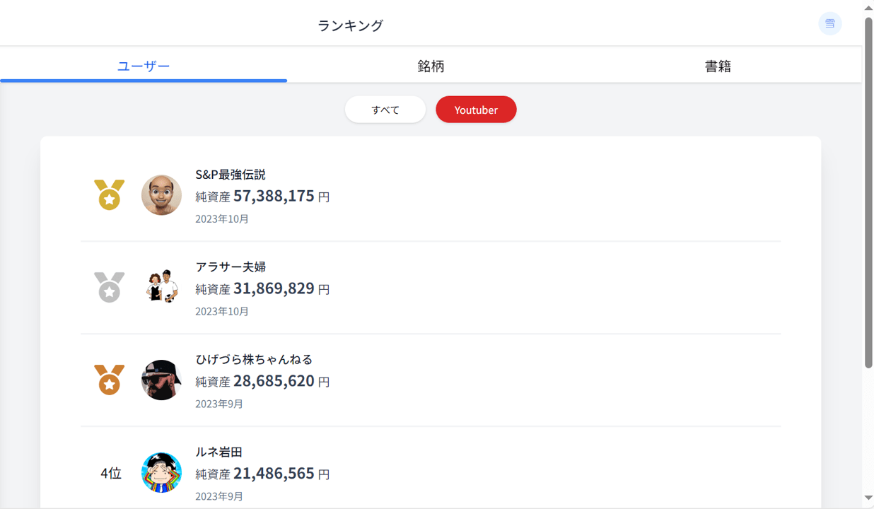 asset-scouter-asset-ranking